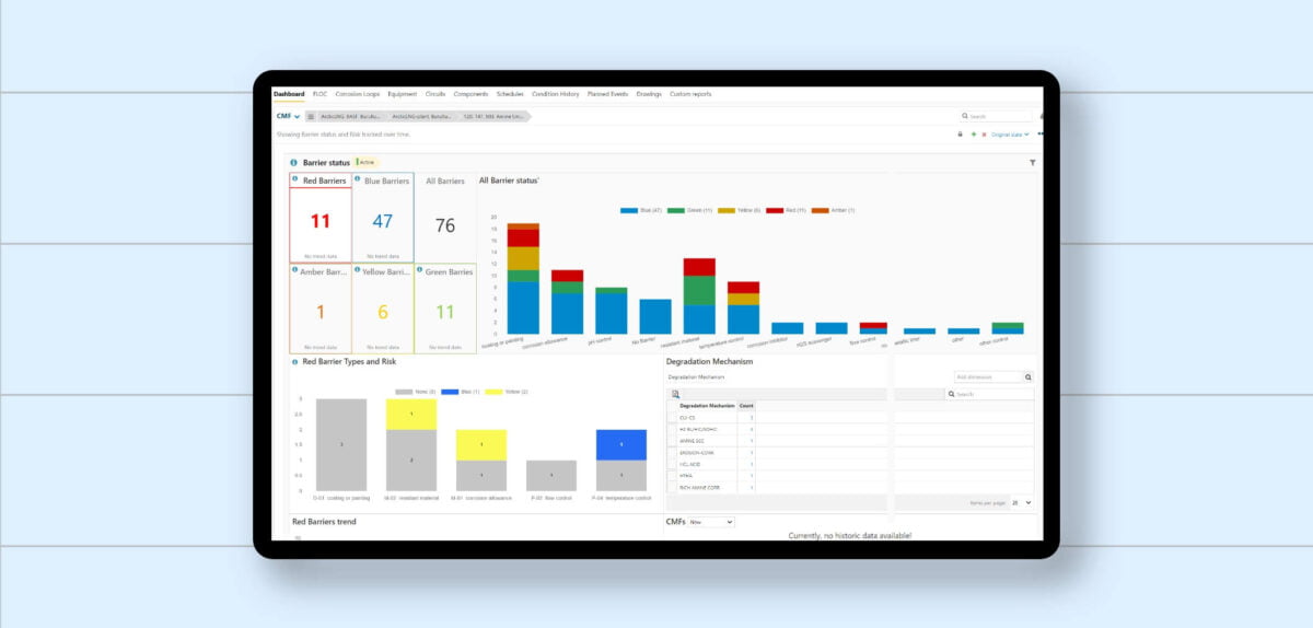 bildschirm mit konfigurierbaren dashboards ims pei