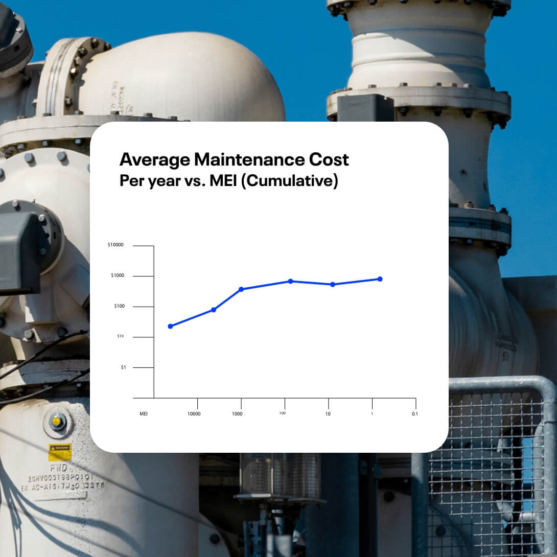 average maintenance cost in reliability centered maintenance software