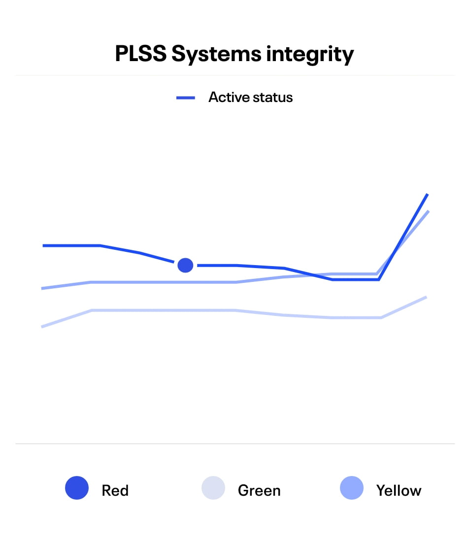 pipeline integrity software