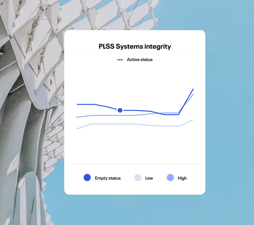 visualiser of a graph from plss systems integrity