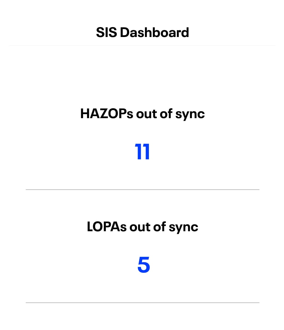 sis software - safety instrumented systems