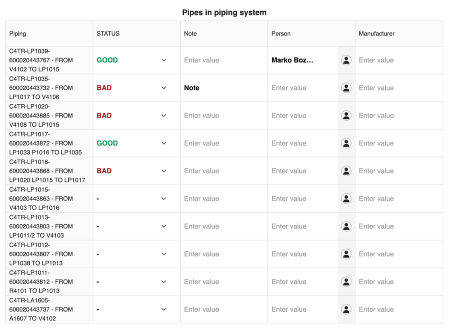 pipe status in ims, table