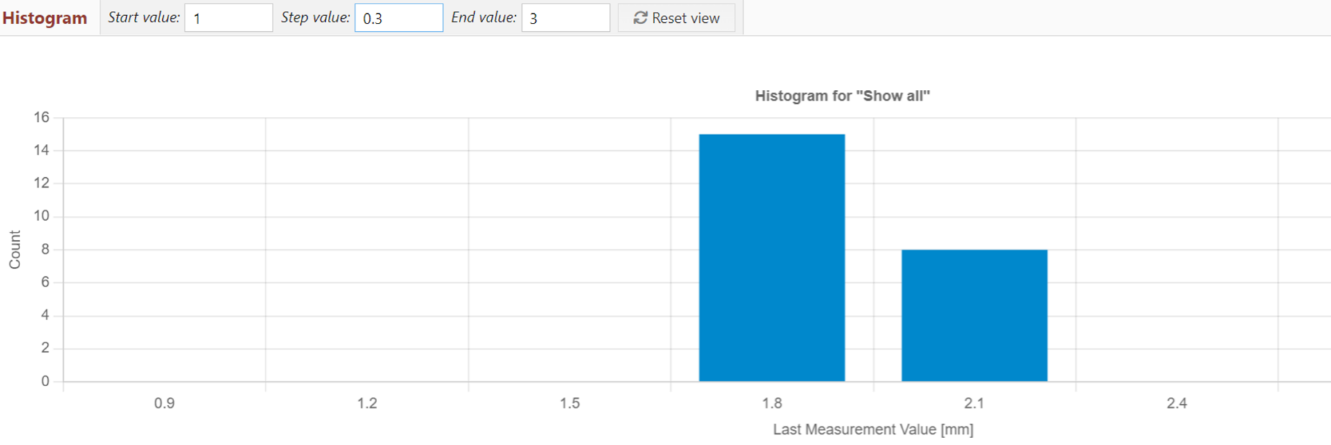 eva histogram