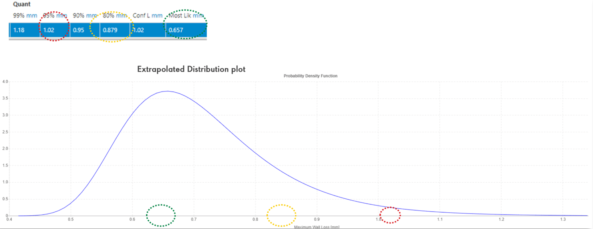 extrapolated distribution plot