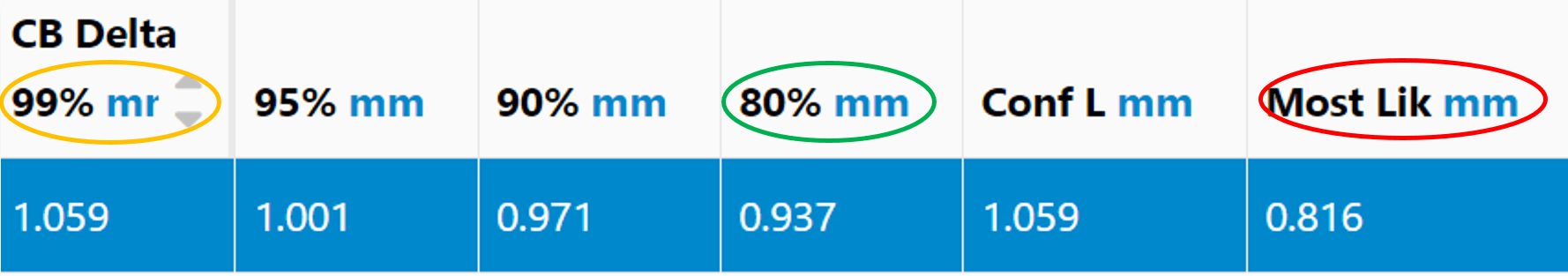 extrapolated results eva