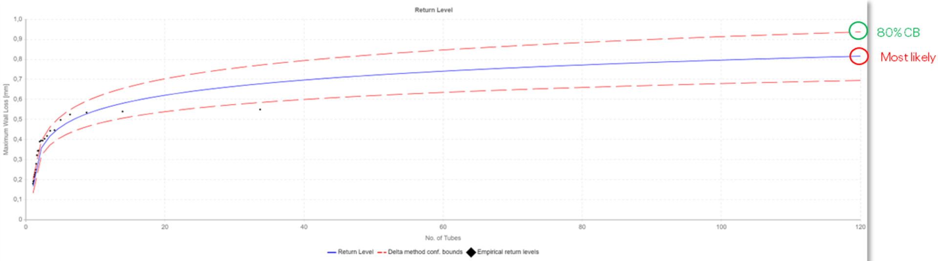 return level grafics for eva