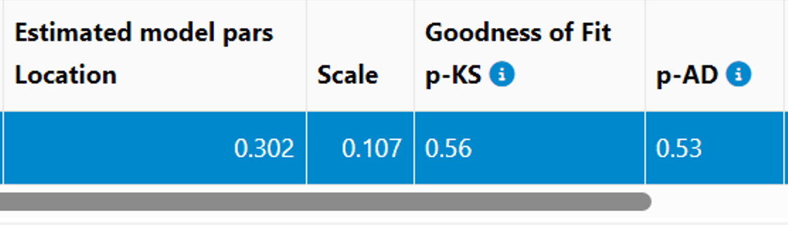 estimated model pars goodness of fit