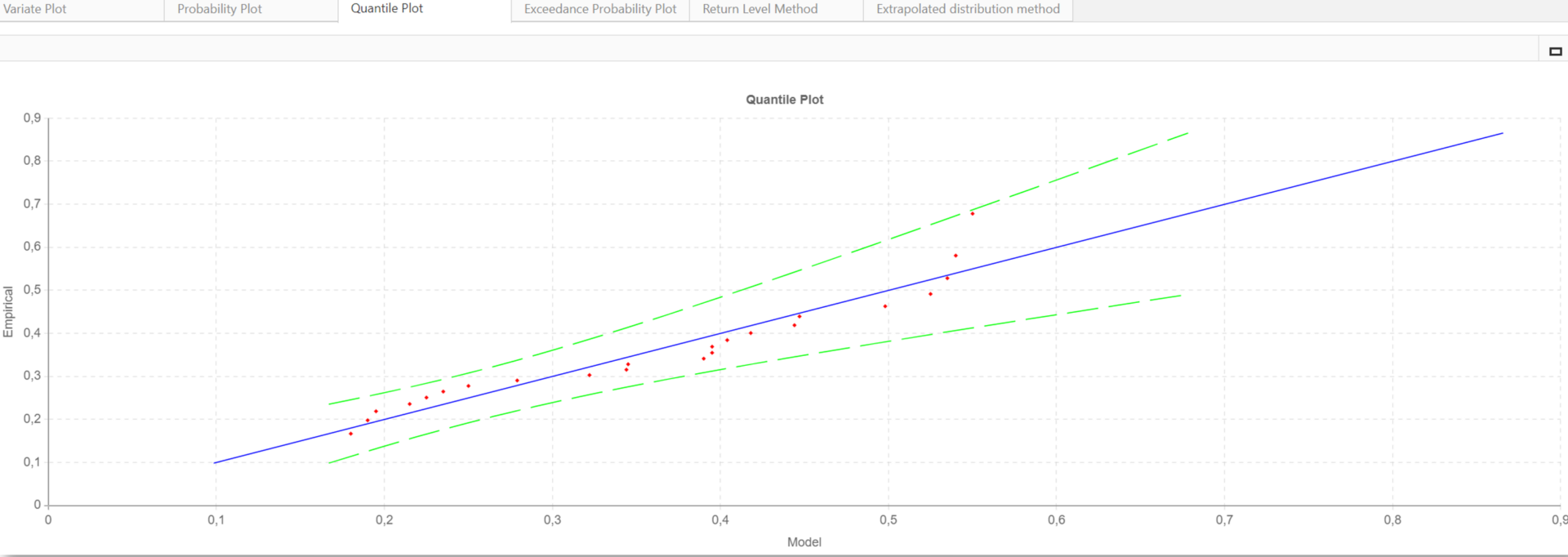 quantile plot chart