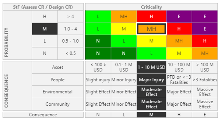 risk assessment matrix