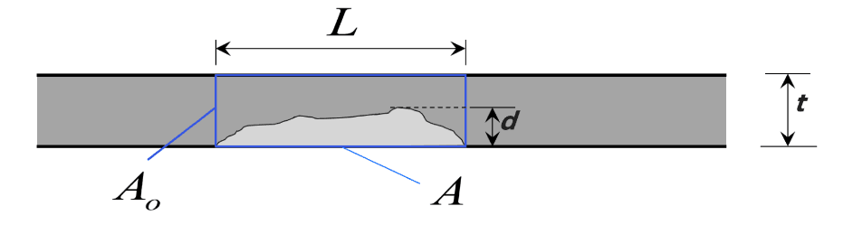 assessing failure conditions